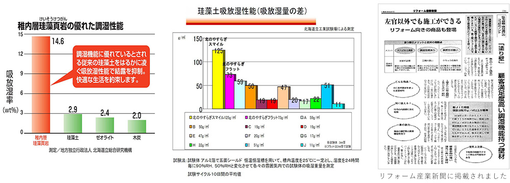 産稚内層珪藻頁岩の性能